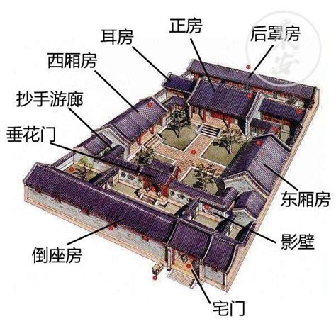 四合院 格局|史上最全四合院知识（二）：四合院的布局